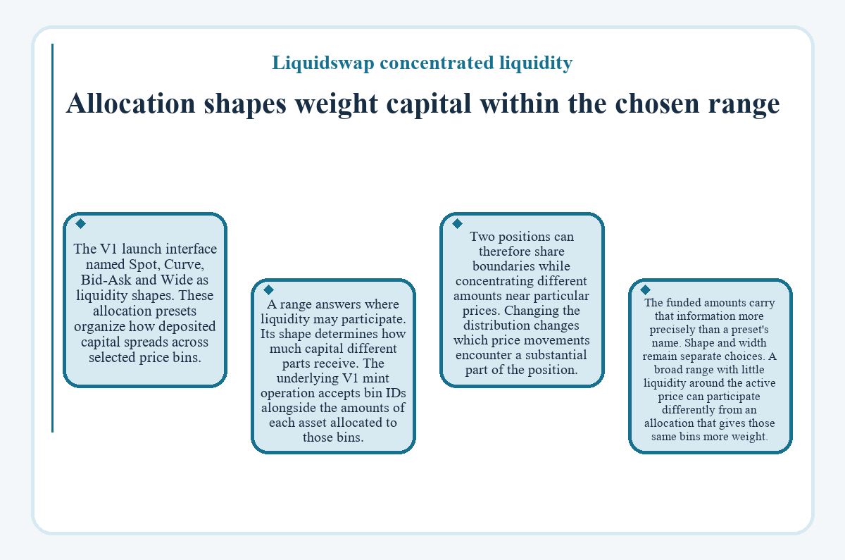 Visual outline: Liquidswap concentrated liquidity - Allocation shapes weight capital within the chosen range
