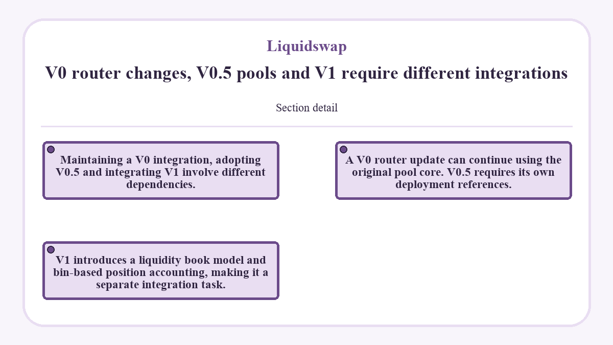 Diagram: Liquidswap - V0 router changes, V0.5 pools and V1 require different integrations
